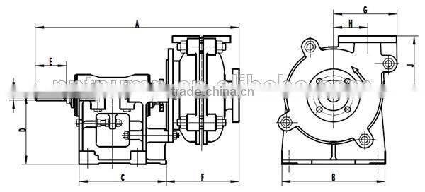 China Factory gasoline Centrifugal Slurry Pump Manufacturer for Ball Mill