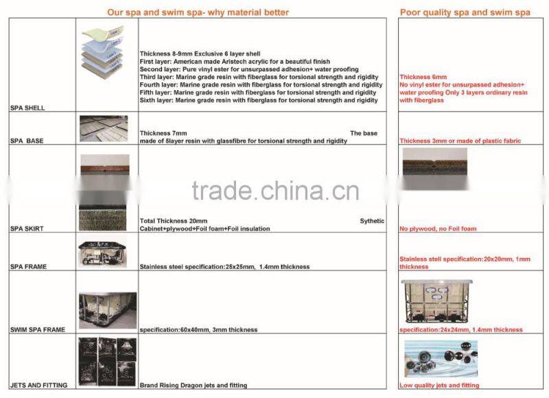 Luxury 7.5M European Style Large Outdoor Swim Spa/swim tub/spa tub with Balboa system