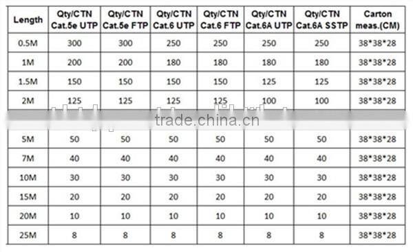 Flat UTP Cat7 RJ-45 Cable with Best Price
