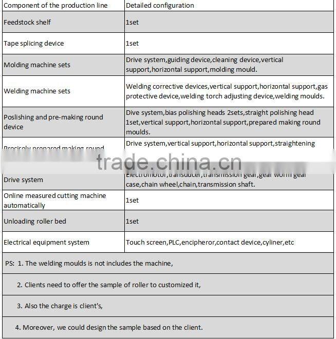 Auto exhaust Stainless Steel Pipe Making machine /Pipe mill New made in China