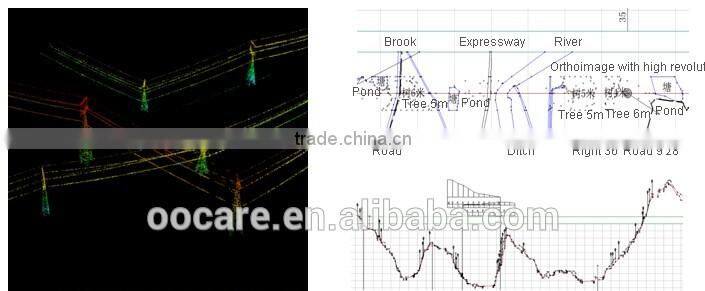 3D Imaging Laser Radar Surveying and Mapping System