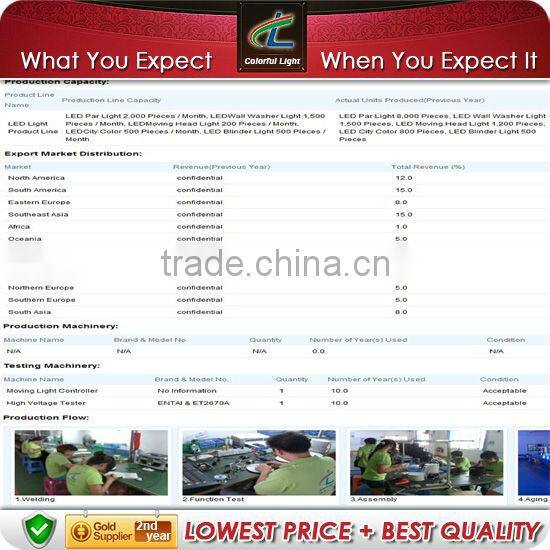 Waterproof 72 pcs 1W or 3W Outdoor led Flood Light