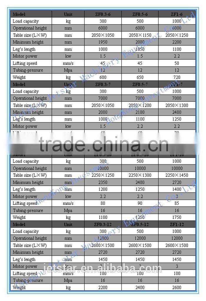Jetstar small Electric material handing lift table forklift