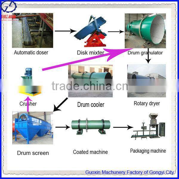 Best Selling Compund Fertilizer Production Line with CE