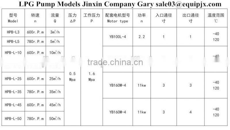 Best After-sales Service Vacuum LPG Transfer Pump LPG Pump