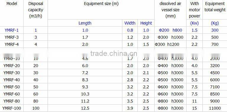 DAF dyeing industry wastewater treatment