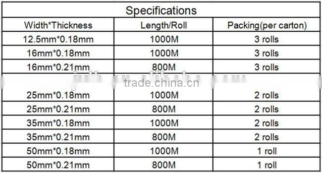 0.18mm Thickness, 25mm Width Coated Aluminum Venetian Blinds Slats for Blinds and Windows