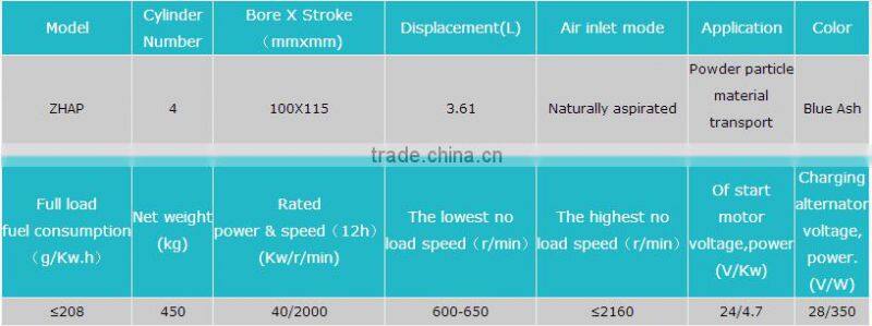 Stationary power Diesel Engine with 53HP