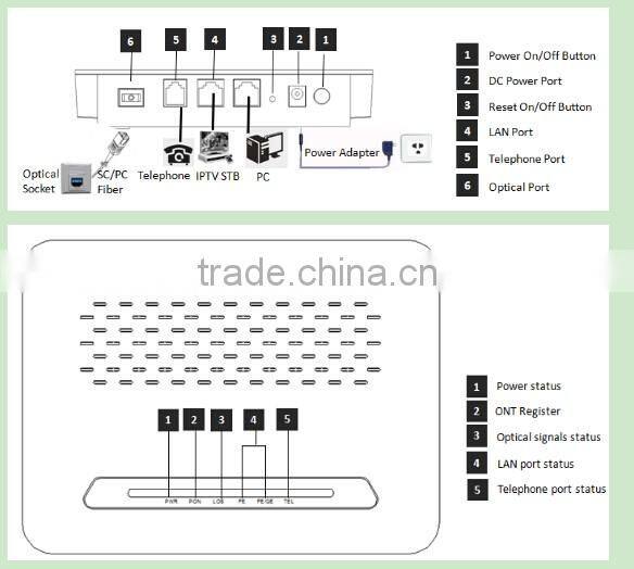 FTTH 2 Ethernet ports+ 1POTS GPON ONT ONU GEPON Cortina chipset