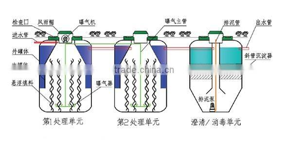 Water treatment Plastic bio filter media for hot sale