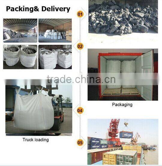 China factory hot sale silicon carbide/SiC be used as deoxidizer