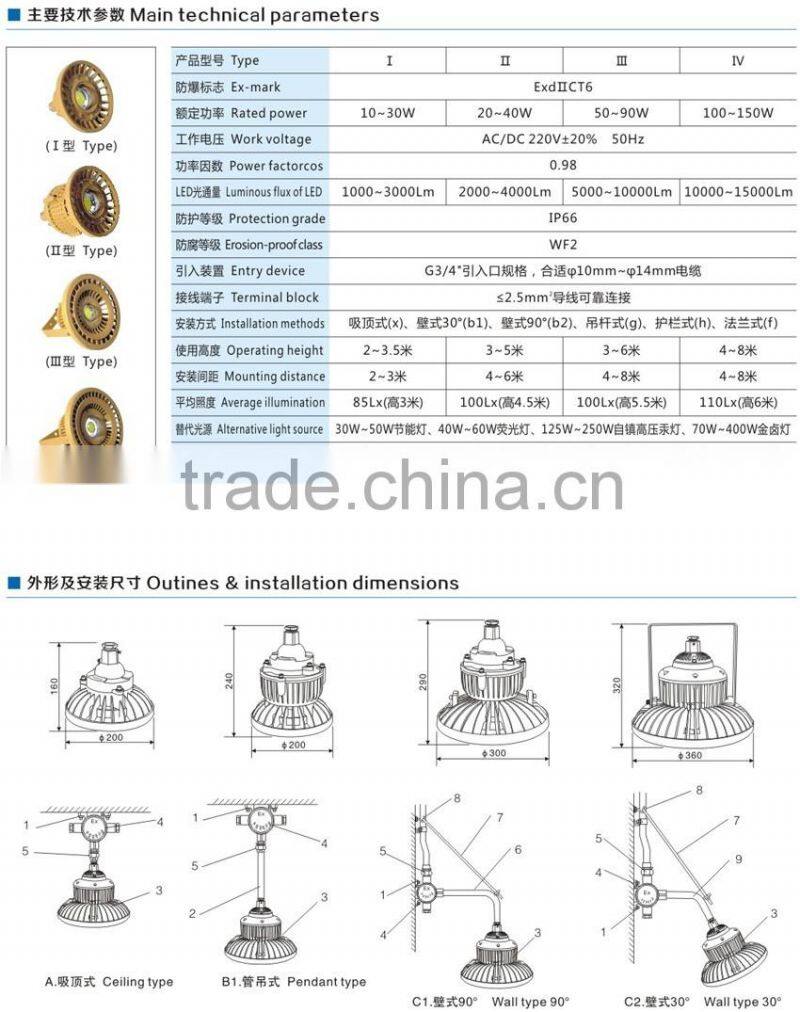 Hot sales and save energy LED Explosion proof Protected Lighting Fixtures (IIB,IIC,DIP)