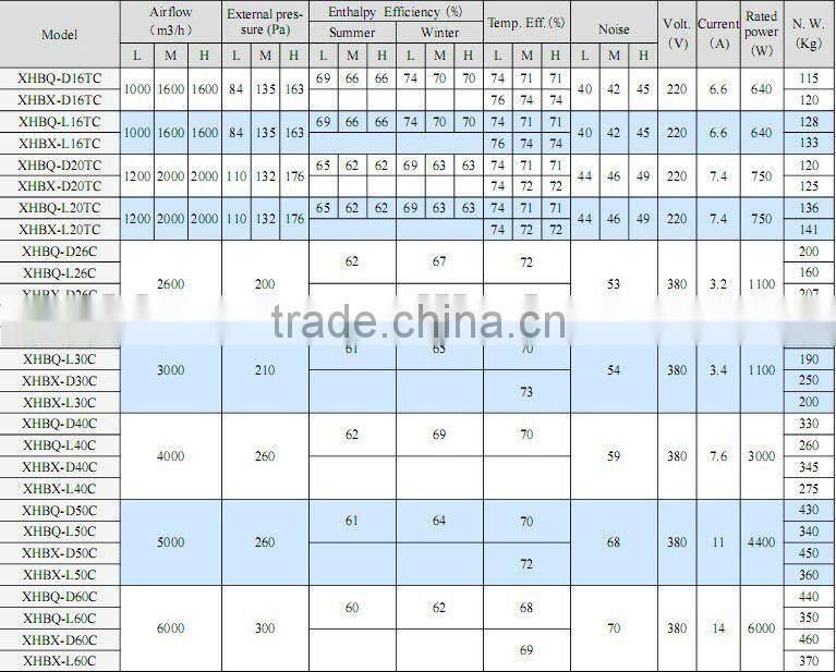 Commercial medium type ceiling heat recovery ventilation unit