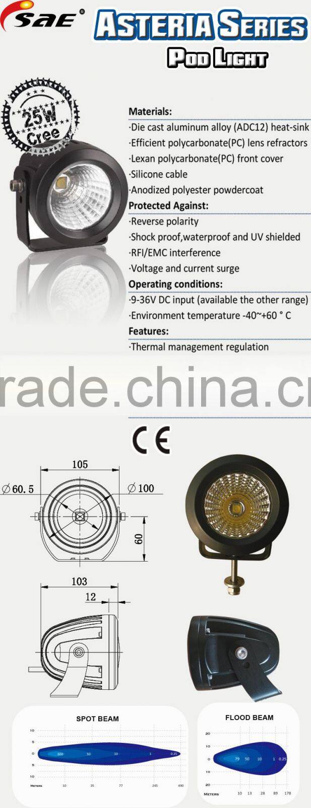 for trucks 4x4 12v 24v led pod light