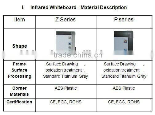 multifunction movable and portable smart multi finger touch screen high quality white board