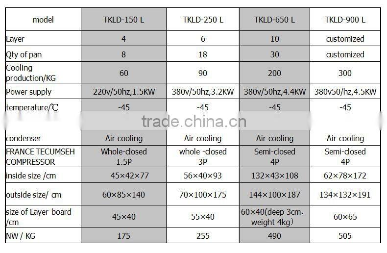 TKLD-250L blast freezer / frozen cabinet with CE approval 005