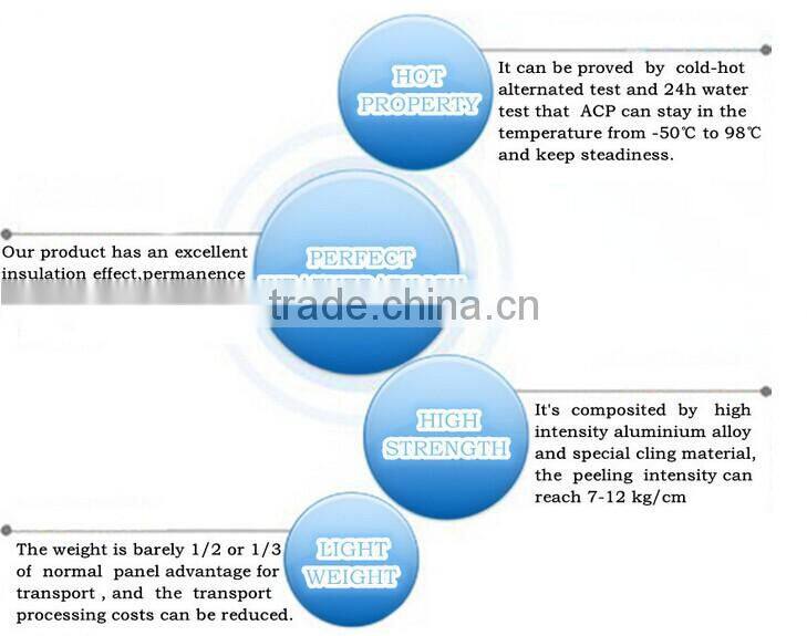 safety control fire proof Composite panel