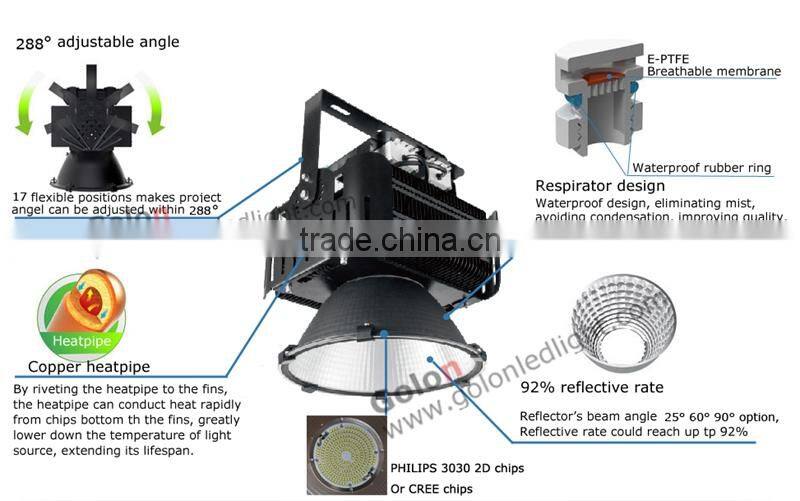 LED focus to football stadium high focus led light outdoor IP65 waterproof led football stadium focus