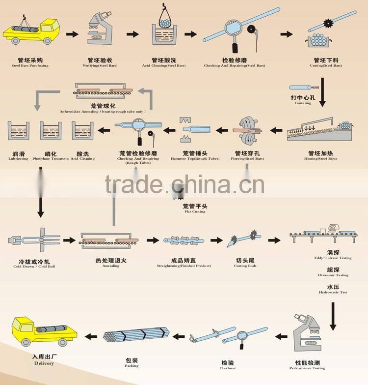 schedule 40 steel pipe seamless steel pipe,carbon steel seamless pipe