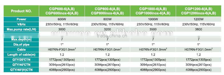 Garden pump, inox pump, CGPxxxinox-6(A),GS, EMC, CE, ROHS, REACH, ISO9001, BSCI