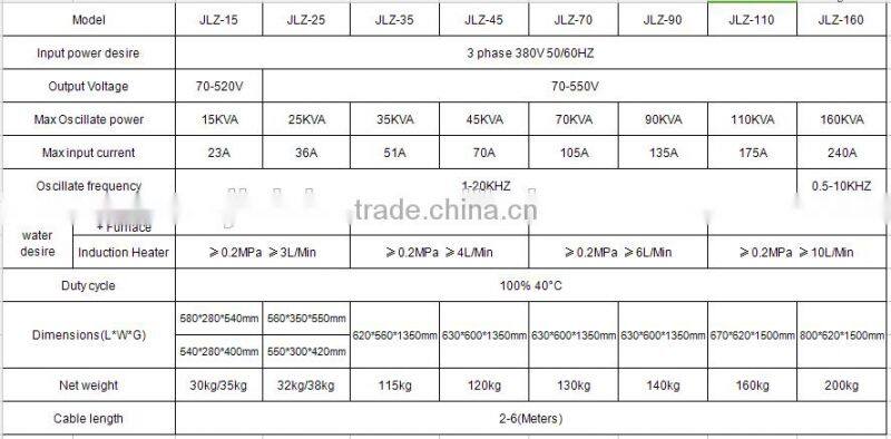 180KG More Than 15-years Professional Tilting Aluminum Smelting Furnace for Sale (JLZ-90)