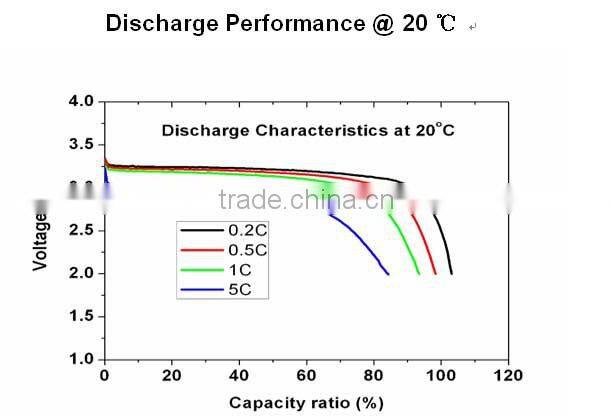 36 volt 10ah electric bicycle battery