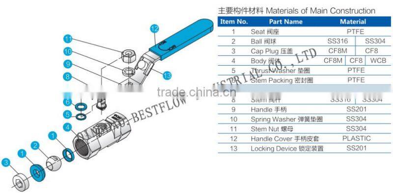 Stainless steel 316 1pc ball valve