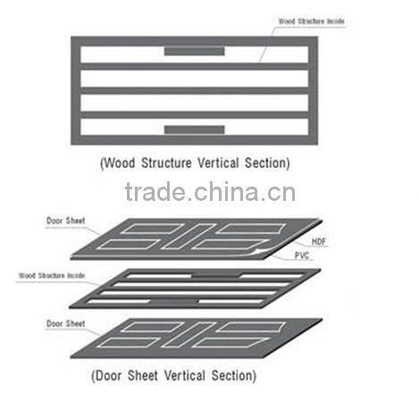 Government project PVC door interior wooden door