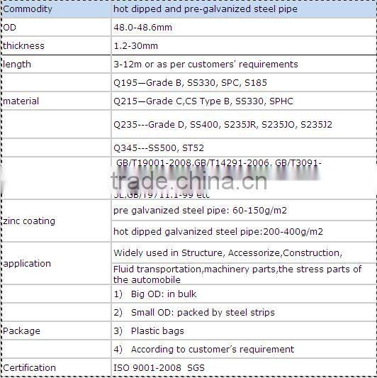 weight for scaffold material
