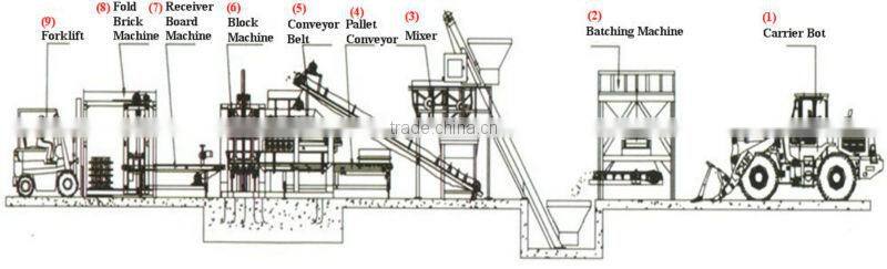 HY-QT8-15 full- automatic concrete block making machine or clay brick machine