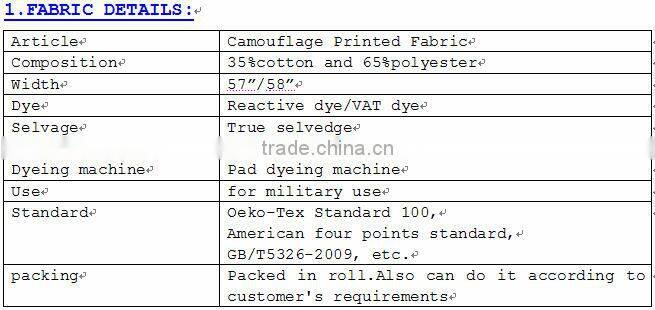 T/C65/35 Camouflage Printed Fabric 20X16 128X60