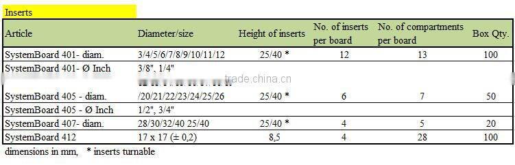 Plastic system board packaging organizer SB