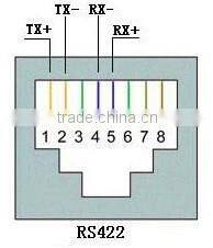 ArmModbus Card UPS Communication Protocol Converters