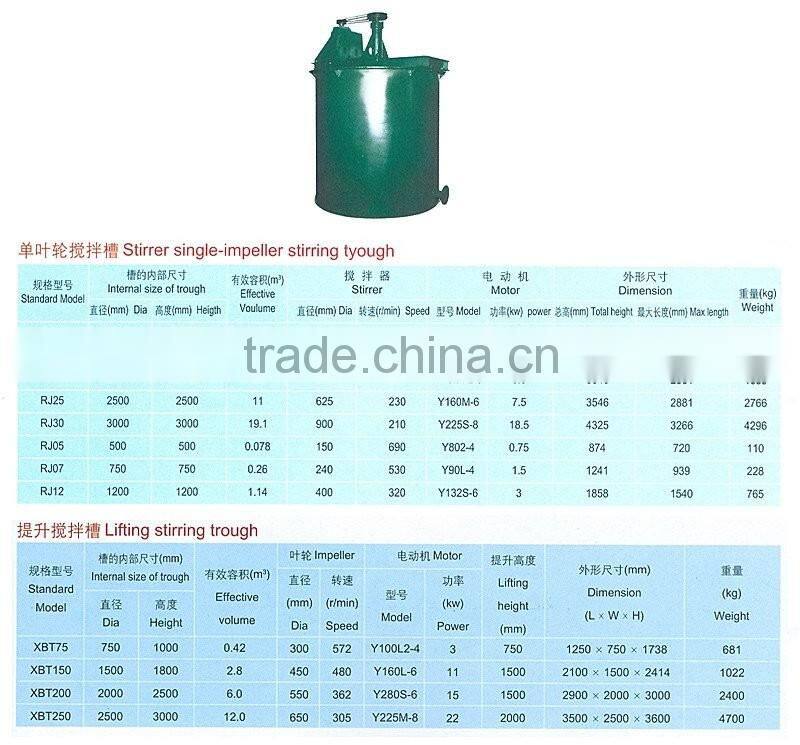 high agitating efficiency agitating tank