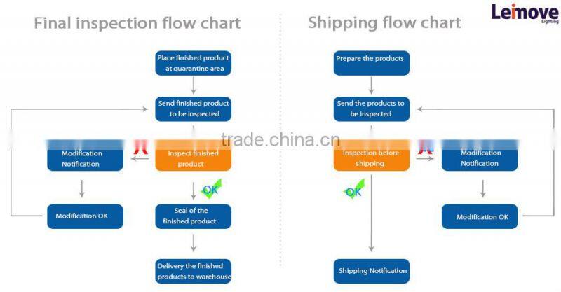 2015 new design 20w 60x60 cm led panel lighting