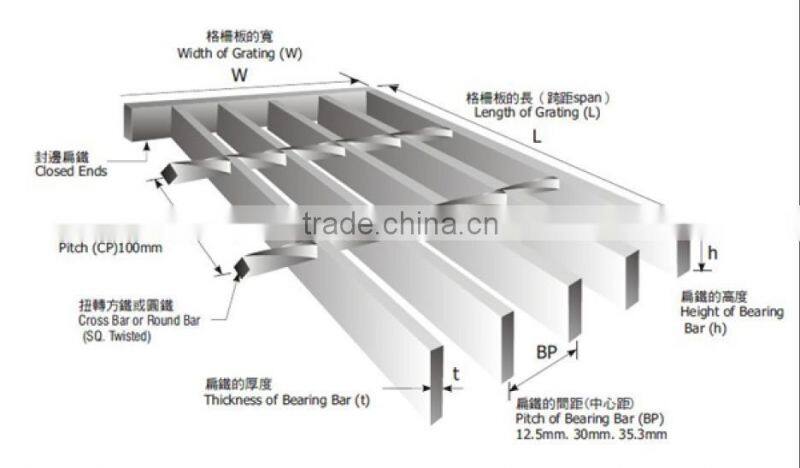 serrated non-slip galnanized steel grating 20years professional manufacturer