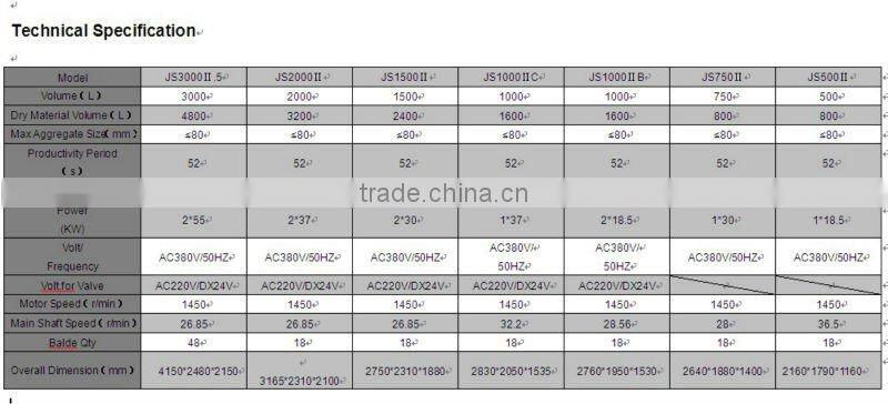 concrete mixer,twin-shaft concrete mixer with screw mixing blades