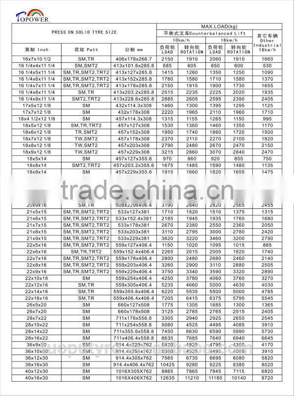 PBB Tire, passenger boarding bridge tyre 36x10x30 uesd in airport