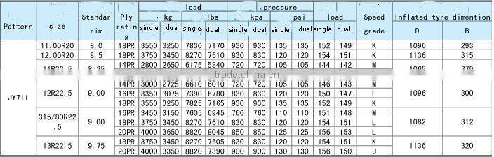 TBR tyre 13R22.5,12R22.5,11R22.5