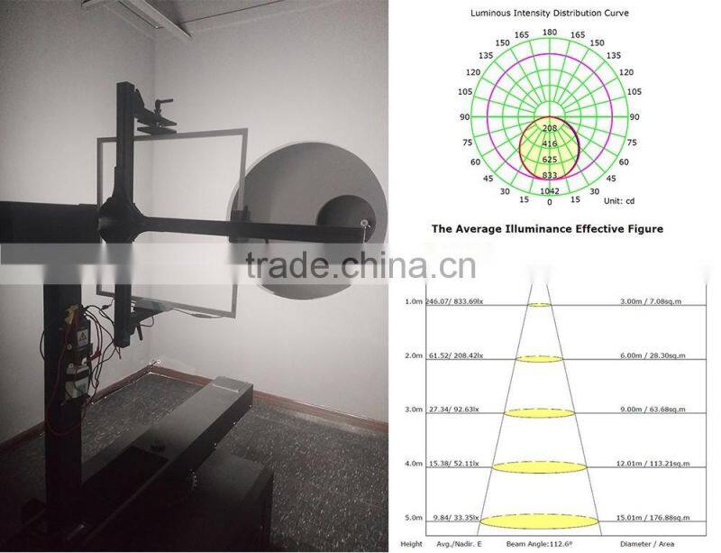 2017 New Construction 600x600MM 36W or 40W SMD2835 PF>0.9 LED Panel Light with LIFUD driver