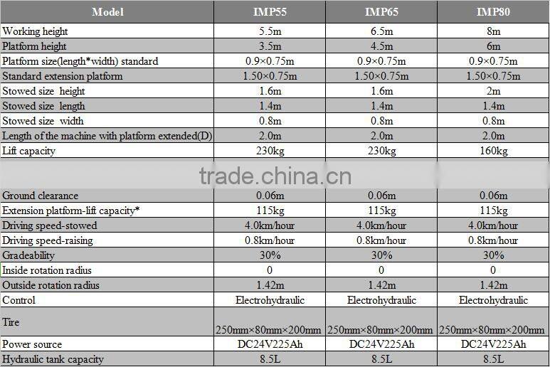 Propelled Mast Electric Aerial Work Platform