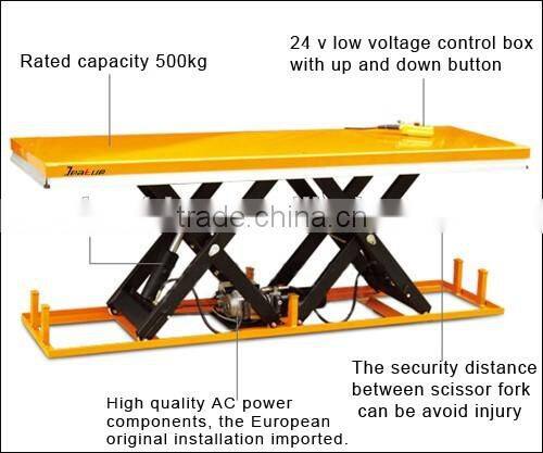 Double scissor twins scissor hydraulic scissor lift table price