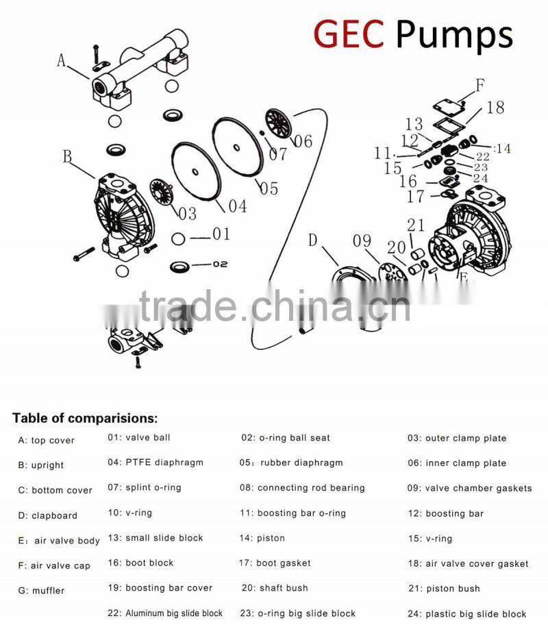 275 gallon per min 8.4 bar 9.4 mm grain compressed air pneumatic diaphragm pumps manufacturers