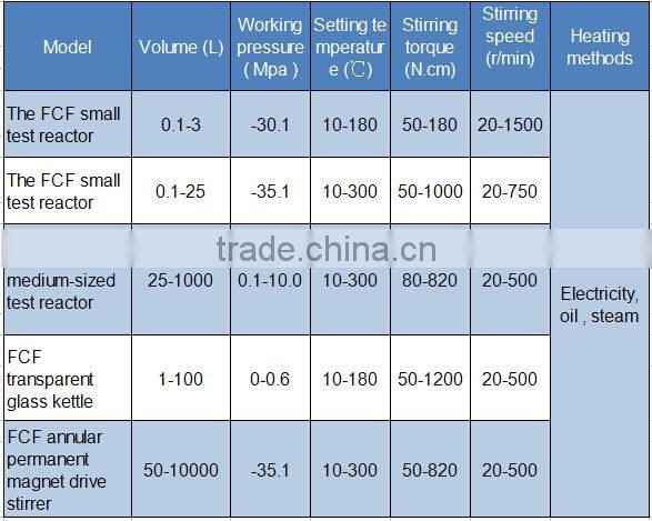 Hot Stainless High Pressure Reactor