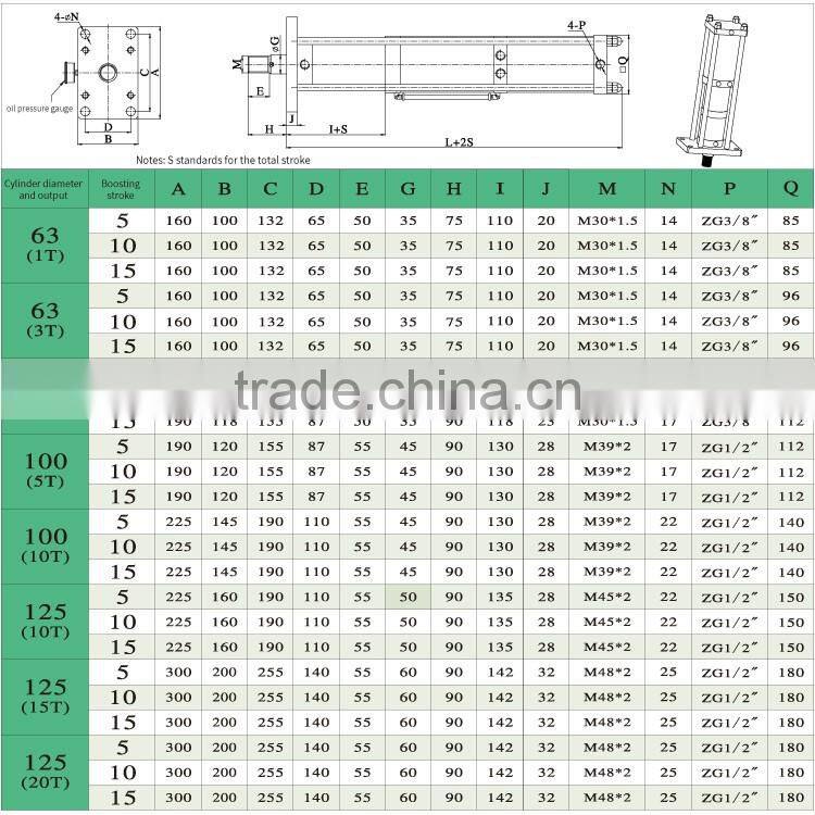 Multifunctional JULY Customed 20 Ton 5 stage hydraulic cylinder