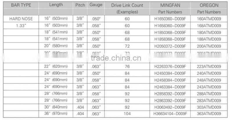 chainsaw hard nose guide bar