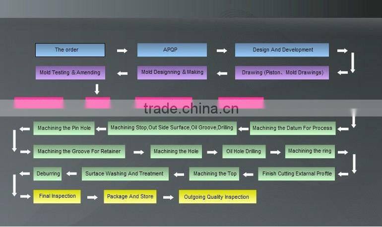air-cooled 20HP cylinder gasoline engine for tyoe ET950