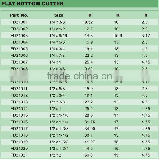 Router bit (FLAT BOTTOM CUTTER)