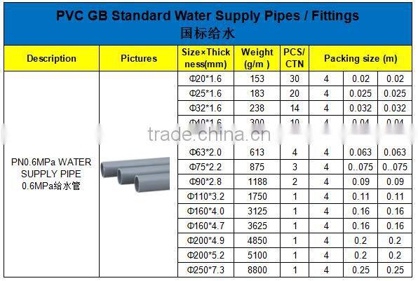 HIGH QUANLITY PVC WATER SUPPLY PIPES OF GB STANDARD