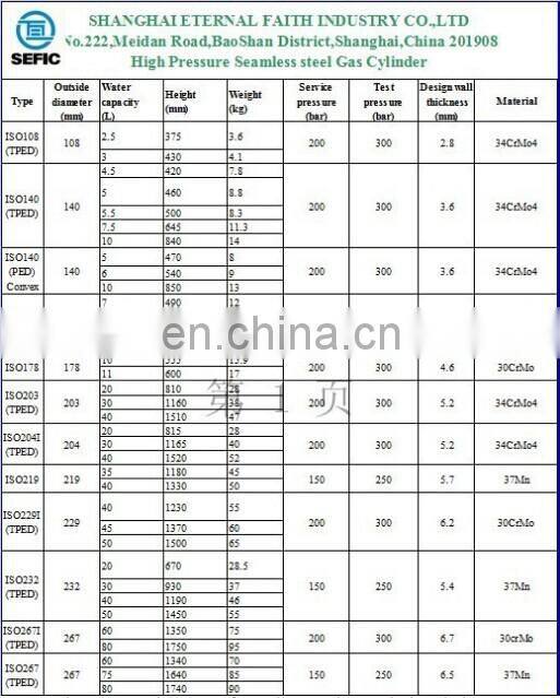 SASO Certificate Seamless Steel N2O/O2 Gas Medical Oxygen Cylinder